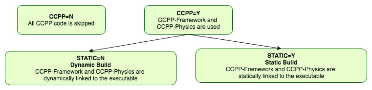 _images/ccpp_build_option.png