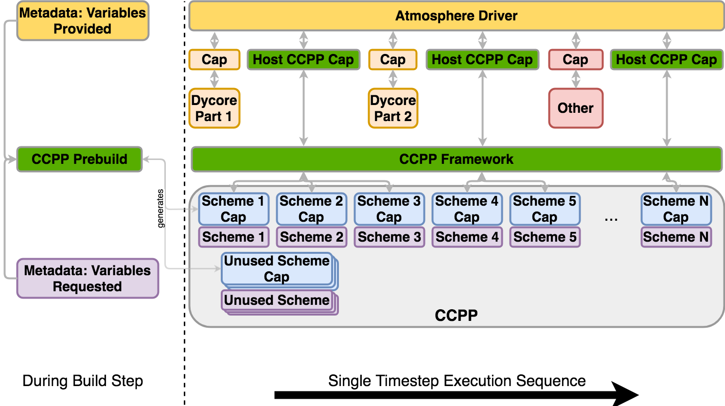 _images/ccpp_dynamic_build.png