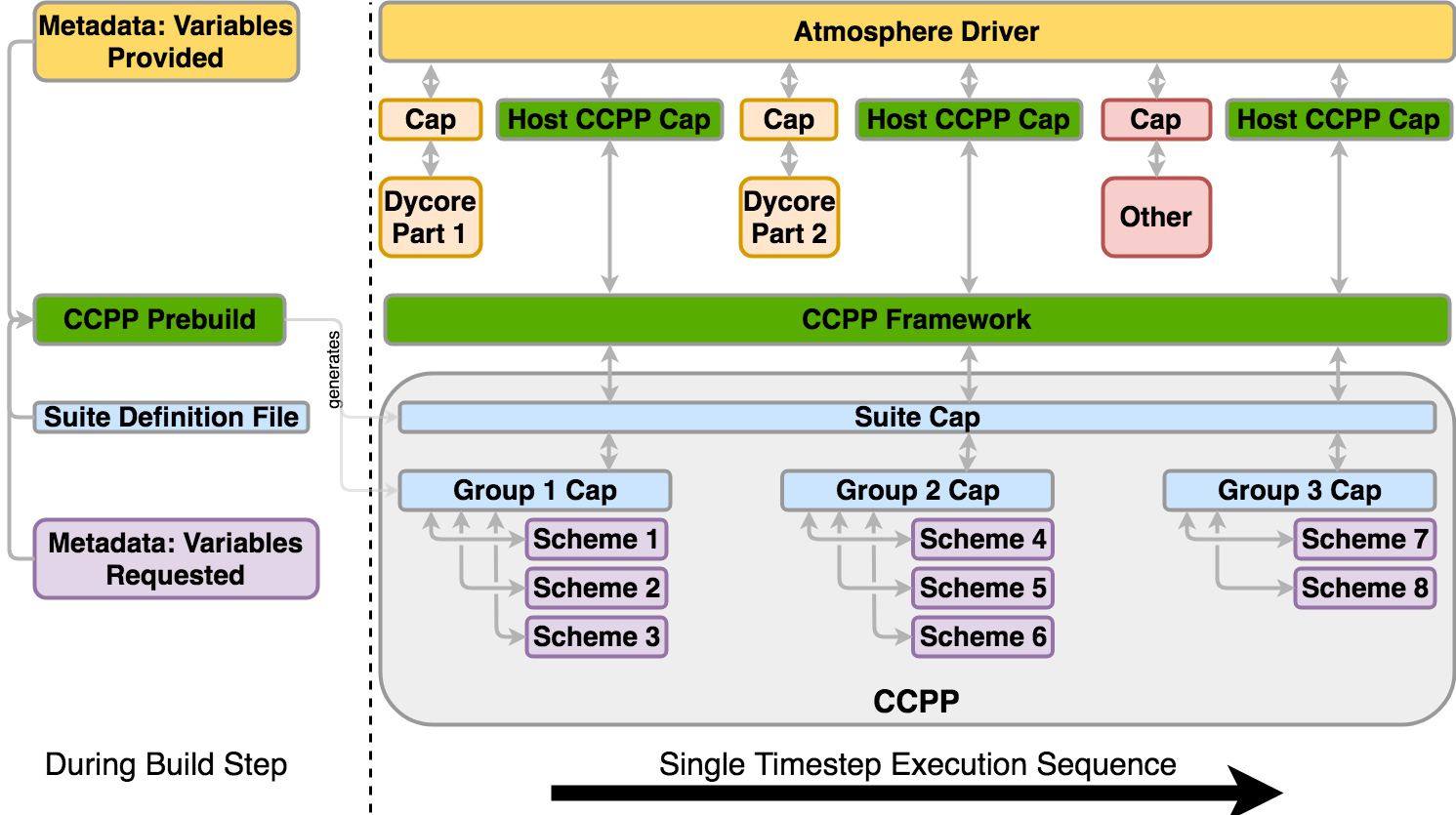 _images/ccpp_static_build.png